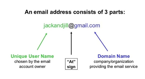 hướng dẫn đặt tên email