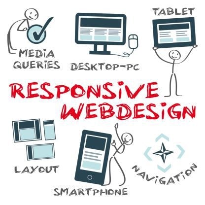 thiết kế website là gì